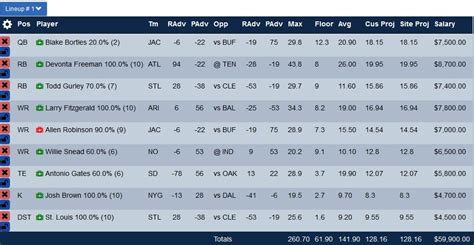 fanduel week 7 lineup